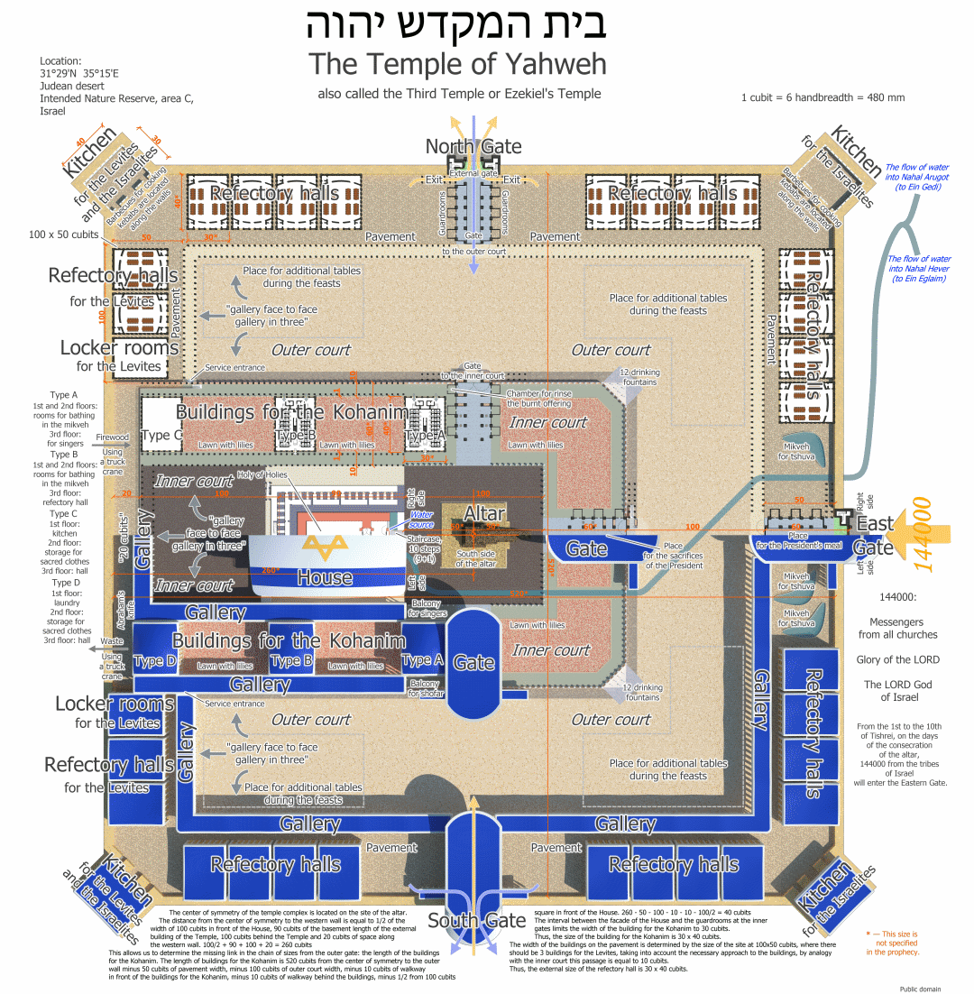 The Third Temple (Ezekiel's Temple), the diagram of the temple complex in accordance with the prophecy of Ezekiel. The dimensions of the Temple according to chapters 40, 41 and 42 of Ezekiel.