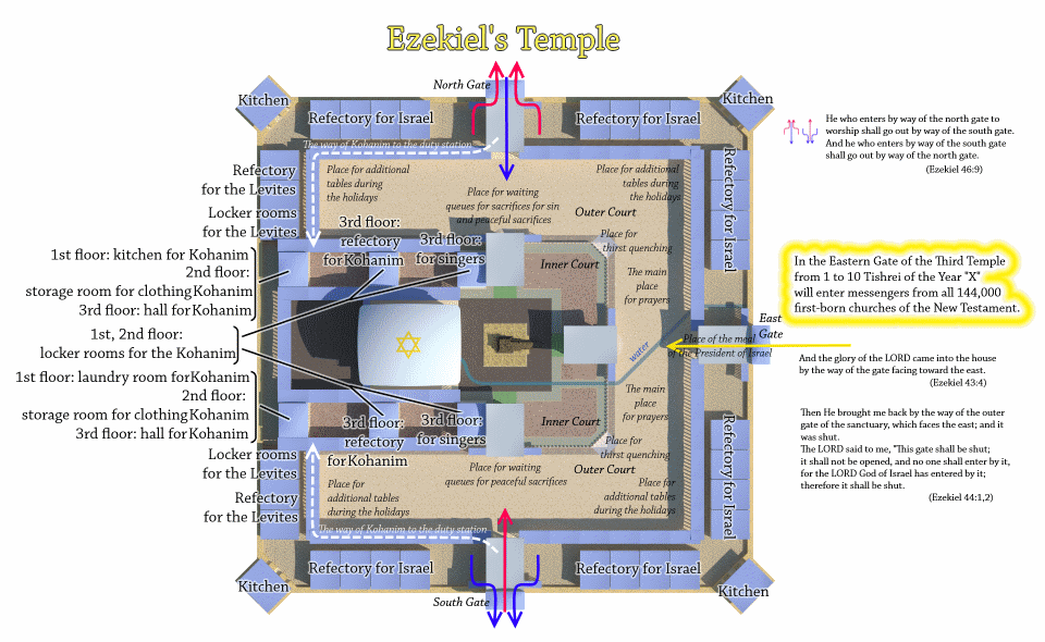 Diagram of Ezekiel's Temple.